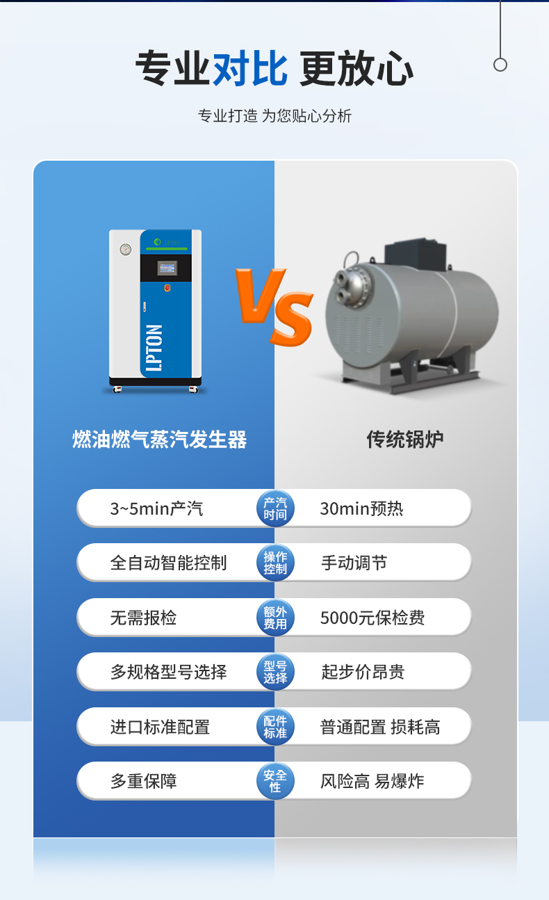 0.5t全预混详情_08.jpg